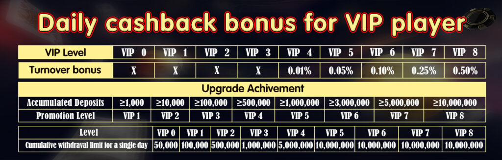 Rich9 cashback bonus